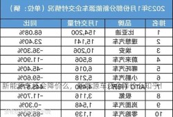 新能源车还会降价么，新能源车还会降价么知乎！