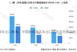 国产新能源车出口数据，中国新能源汽车出口状况及对策分析？