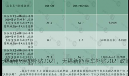 无锡新能源车补贴2021，无锡新能源车补贴2021政策