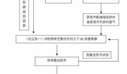 东莞新能源车补贴，东莞新能源车补贴怎么申请