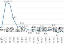 新能源车指数走势，新能源车指数走势图