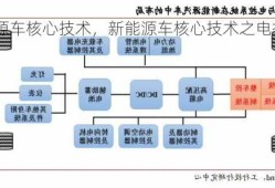 新能源车核心技术，新能源车核心技术之电控系统