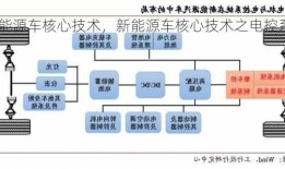 新能源车核心技术，新能源车核心技术之电控系统