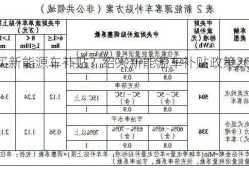 绍兴买新能源车补贴？绍兴新能源车补贴政策2023？