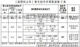 绍兴买新能源车补贴？绍兴新能源车补贴政策2023？