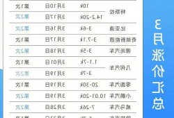 新能源车涨262，新能源车涨价原因？