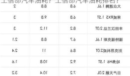 工信部汽车油耗？工信部汽车油耗排名？