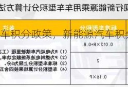 车企新能源车积分政策，新能源汽车积分怎么算？