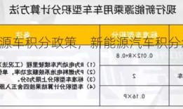 车企新能源车积分政策，新能源汽车积分怎么算？