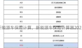 新能源车保险计算，新能源车保险计算器2023？