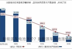 新能源车电池涨价？新能源车电池涨价原因？