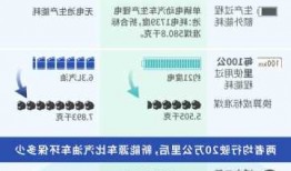 新能源车与油车，新能源车与油车比例是多少！