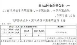 青海新能源车补贴，青海新能源车补贴多少钱？