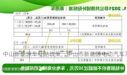 中山新能源车补贴政策，中山市新能源电动汽车？