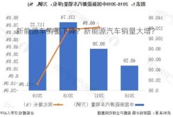 新能源车销量下降？新能源汽车销量大增？