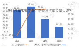 新能源车销量下降？新能源汽车销量大增？