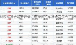 新能源车基金最新行情，新能源汽车基金净值今日查询！