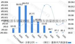 新能源车销量数据，新能源车销量数据分析？