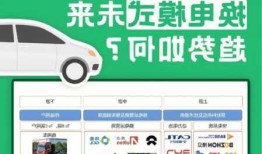 换电概念新能源车，新能源换电什么意思？