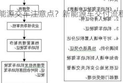 新能源交车注意点？新能源车交付流程？