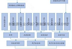 新能源车业态链？新能源车业态链分析？