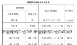 新能源汽车检车？新能源汽车检车年限？