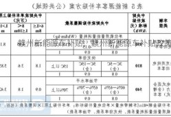 赣州新能源车补贴，赣州新能源车补贴政策？