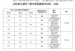 亳州新能源车补贴，安徽2021新能源补贴？