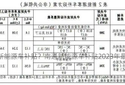 南通新能源车补贴？南通新能源车补贴2023年最新政策？