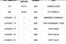 广州新能源车国产目录？广州新能源车型目录2020？