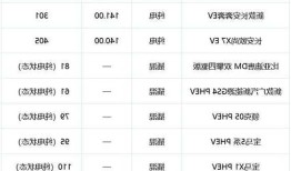 广州新能源车国产目录？广州新能源车型目录2020？