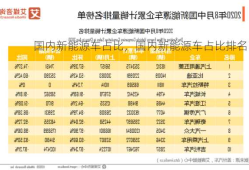 国内新能源车占比，国内新能源车占比排名？