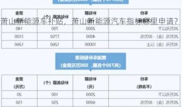 萧山新能源车补贴，萧山新能源汽车指标哪里申请？