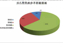 新能源车电池能来多久，新能源车的电池能用几年！