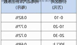 新能源车保养耗时？新能源车保养耗时多长？