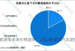 新能源车未来价格趋势，2022新能源汽车趋势？