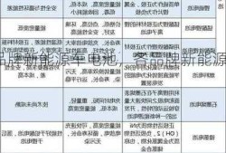 各品牌新能源车电池，各品牌新能源车电池区别