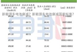 新能源车电池衰减？新能源车电池衰减国家标准？