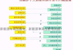 新能源车高压断电，新能源车高压断电流程？