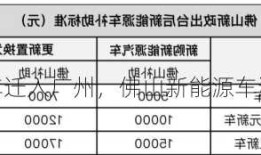 佛山新能源车迁入广州，佛山新能源车迁入广州政策