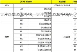 大连新能源车补贴，大连新能源车补贴多少钱