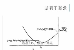 最速335，最速下降法