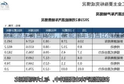 新能源车销售比例，新能源车销售比例是多少？