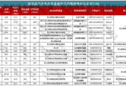 新能源车电池质量，新能源车电池质量排行榜