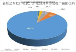 新能源车推广模式，新能源汽车市场推广策略优势