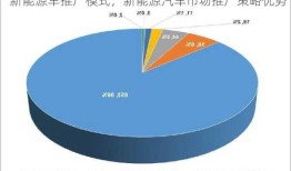 新能源车推广模式，新能源汽车市场推广策略优势