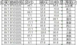 明天油价涨多少，明天油价是否涨价