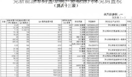 免新能源车购置车税，新能源汽车免购置税