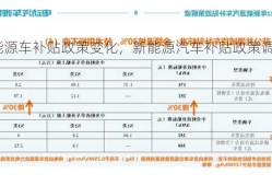 新能源车补贴政策变化，新能源汽车补贴政策调整