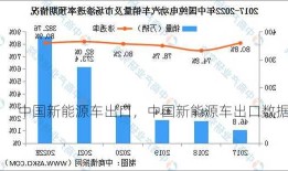 中国新能源车出口，中国新能源车出口数据！